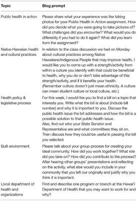 Aloha Undergraduates: Development and Application of Local & Indigenous Topics into an Undergraduate Public Health Curriculum